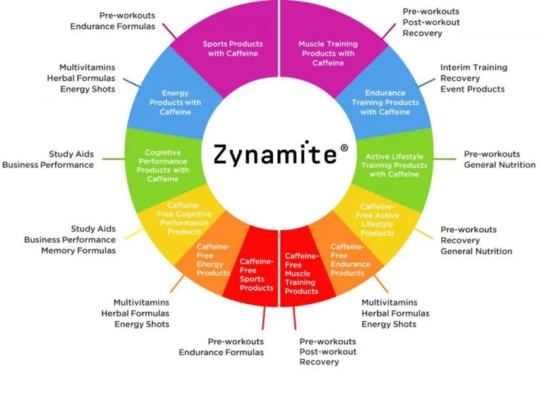 grafico-zynamite-4